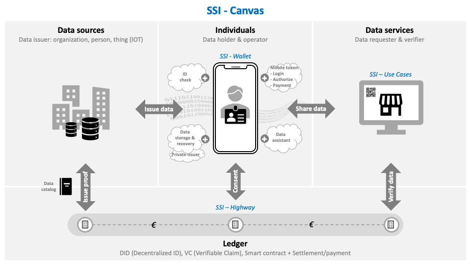 Het SSI Canvas