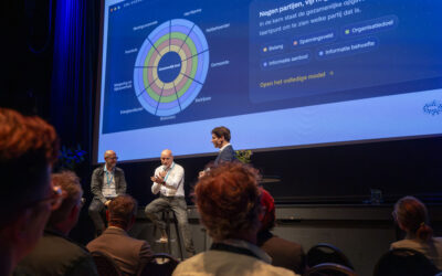 DMI Energiescan Blauwdruk: wie heeft welke energie-informatie?